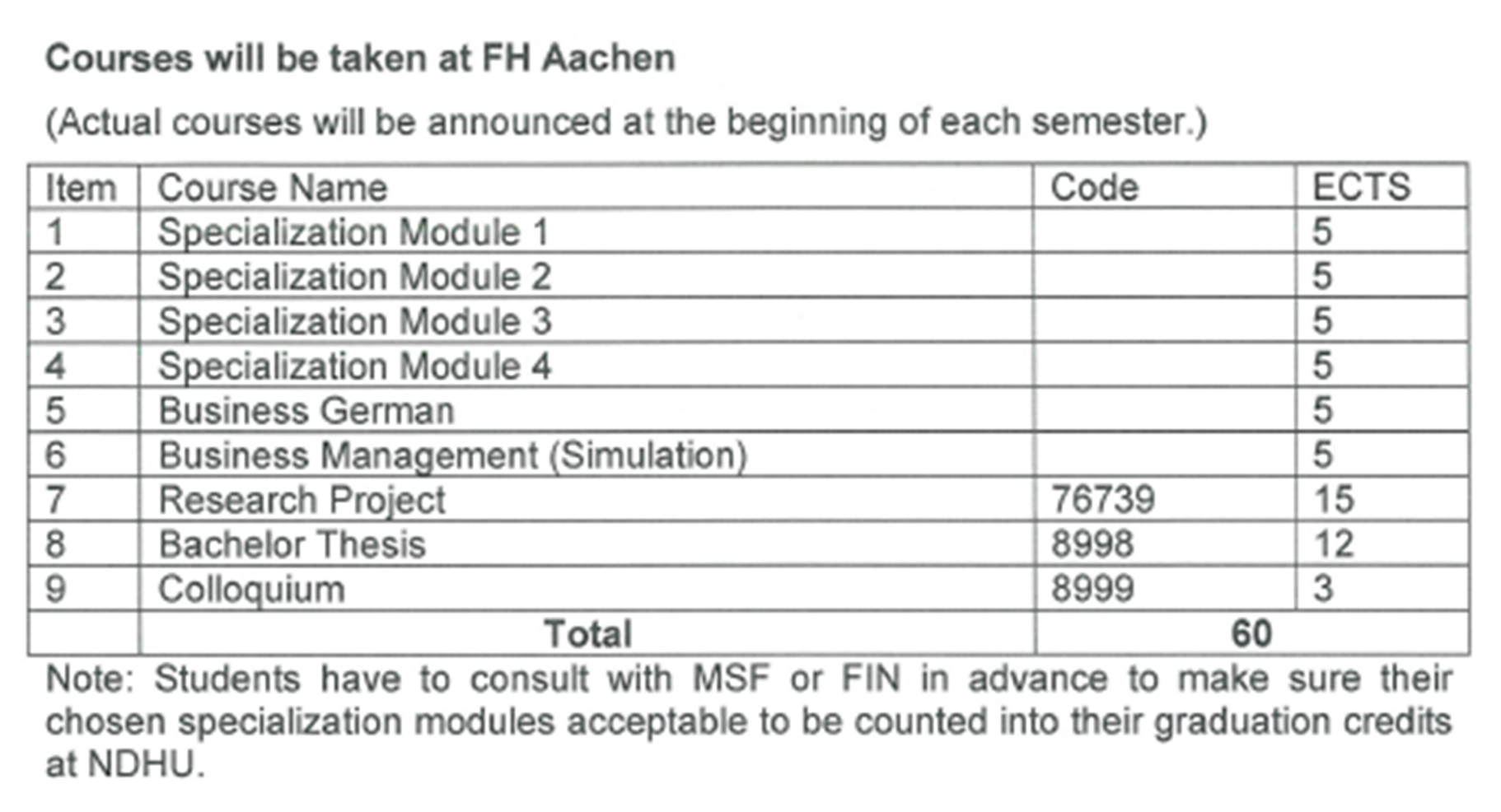 FH Aachen應修習課程